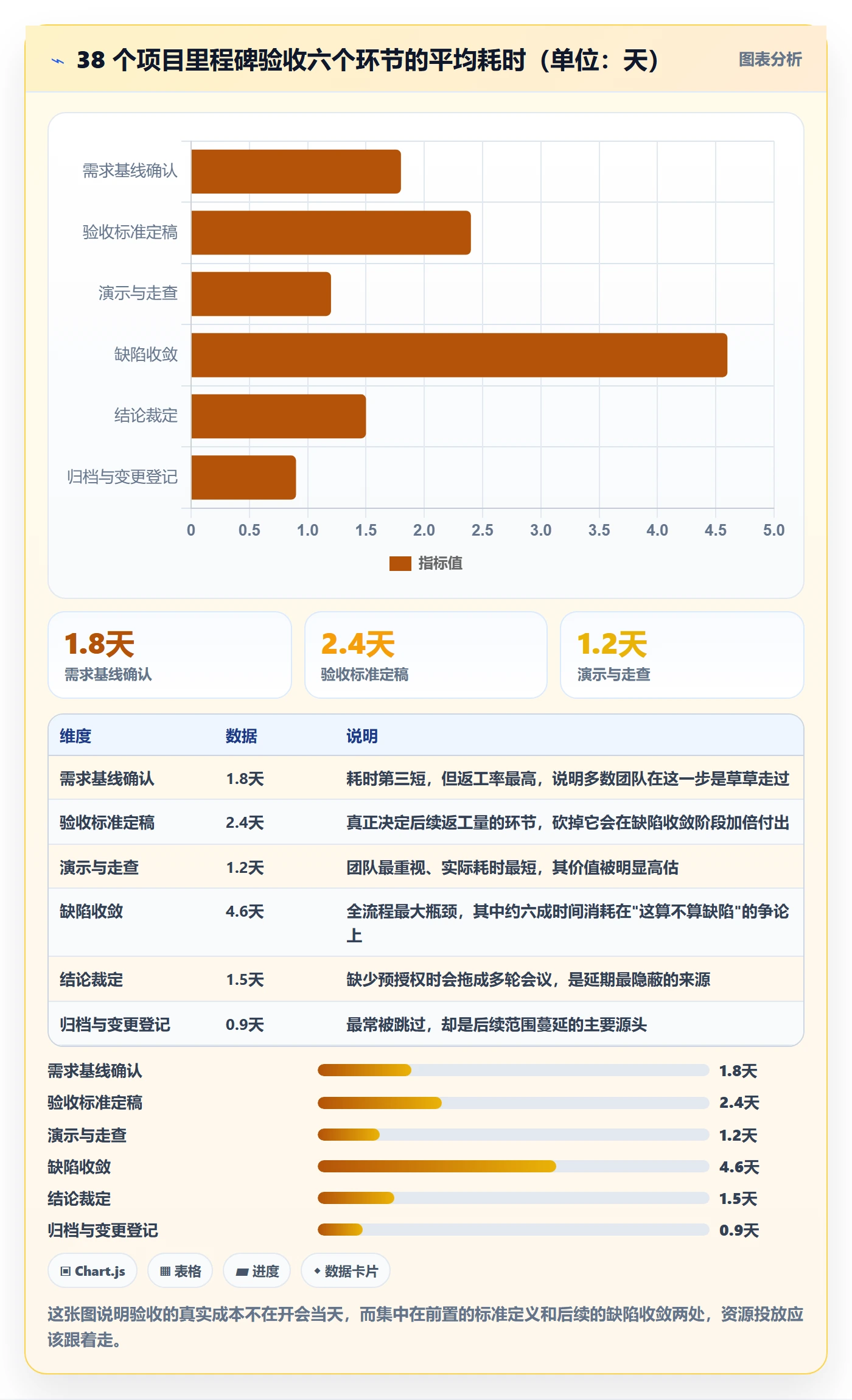 里程碑节点验收全流程：产品经理协同管理与一文讲清