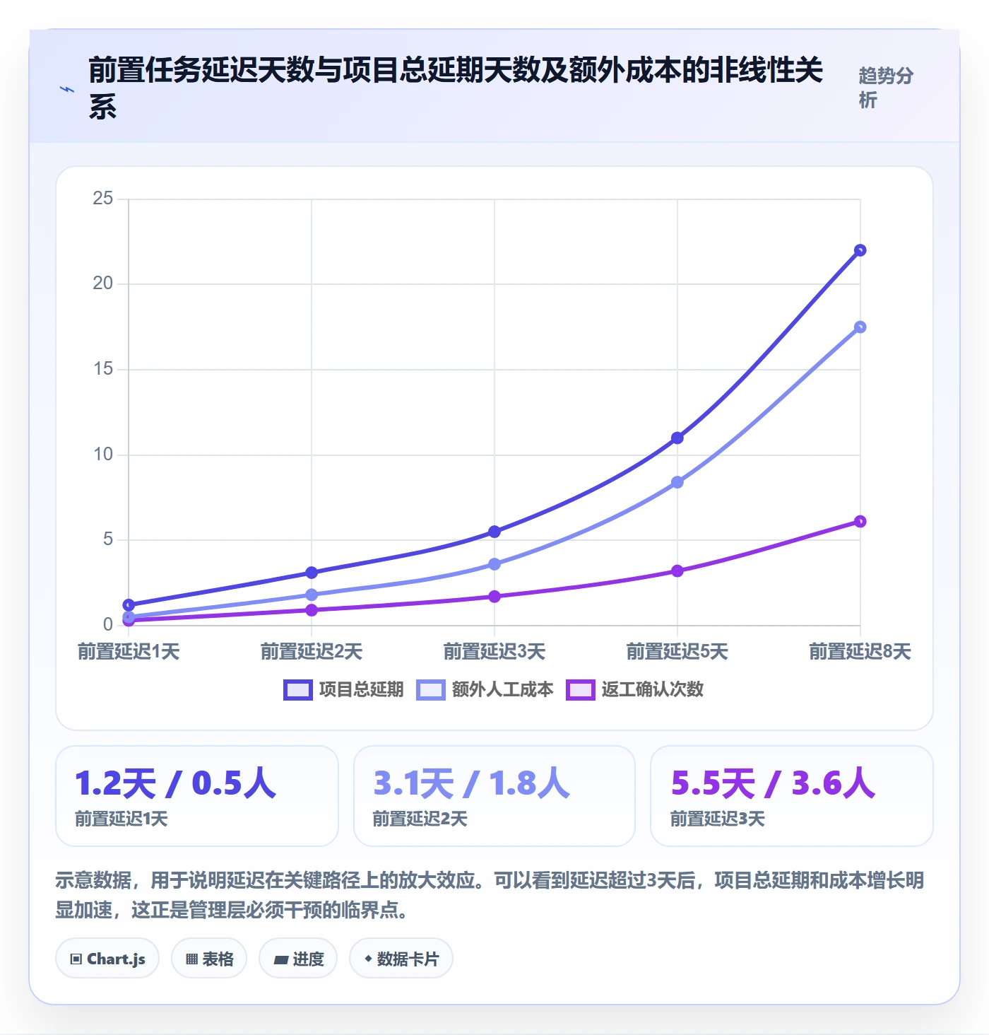 前置任务最佳实践:管理层任务依赖入门指南,常见问题