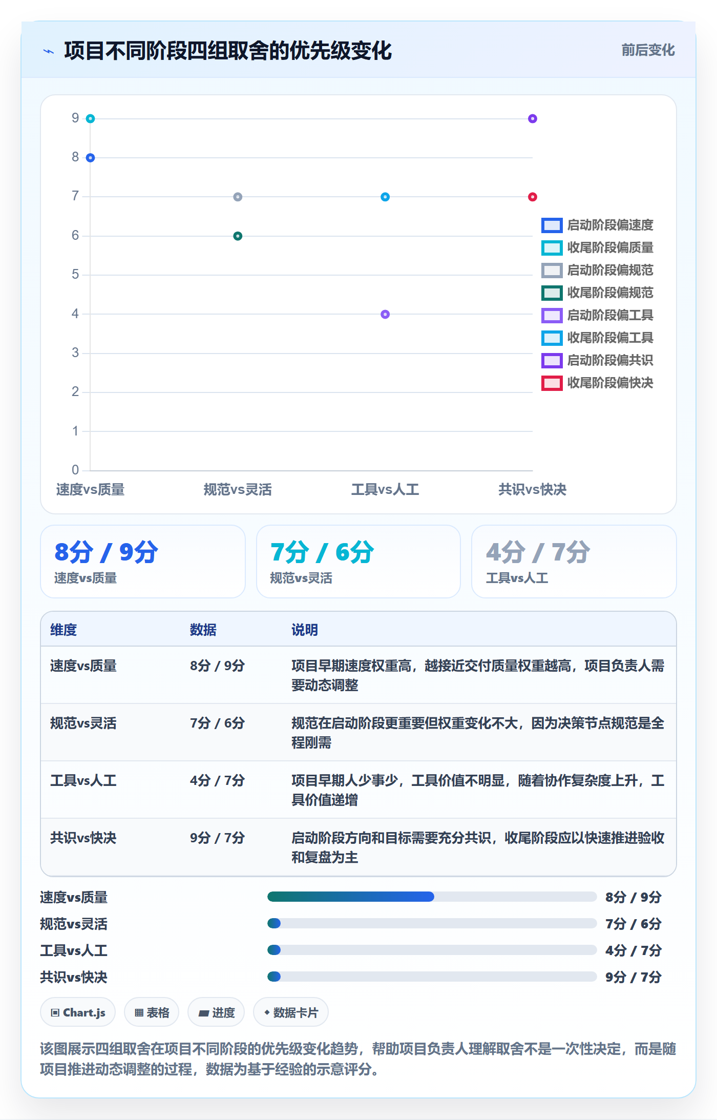 开始怎么做?项目负责人流程优化:任务执行从0到1
