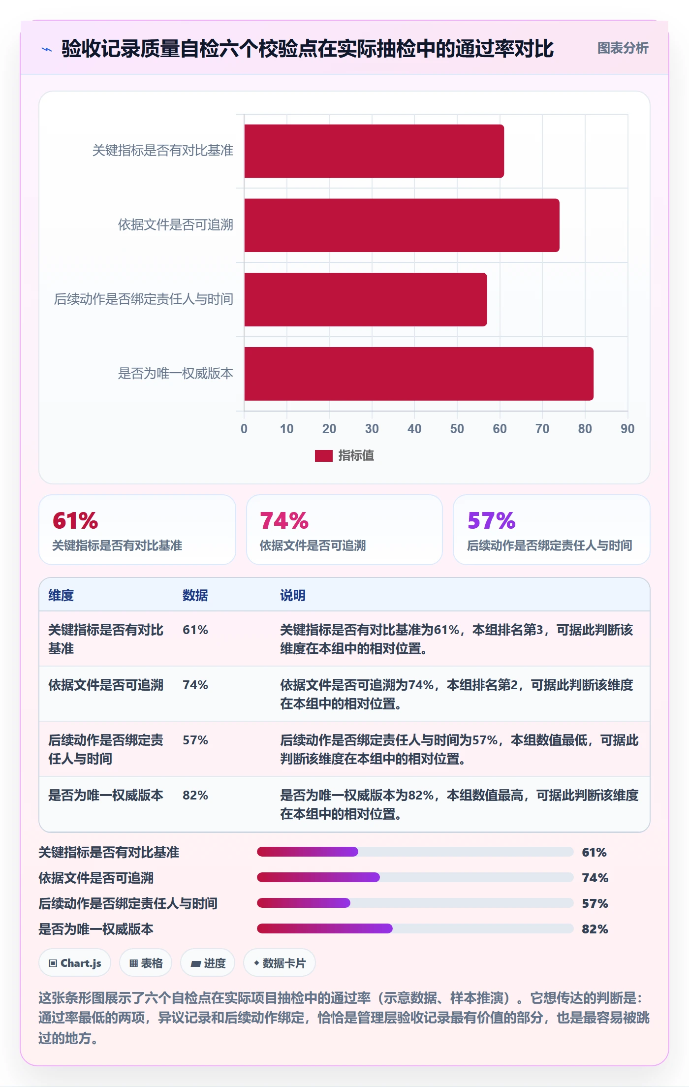 验收记录管理方法大全:管理层任务验收最佳实践落地清单