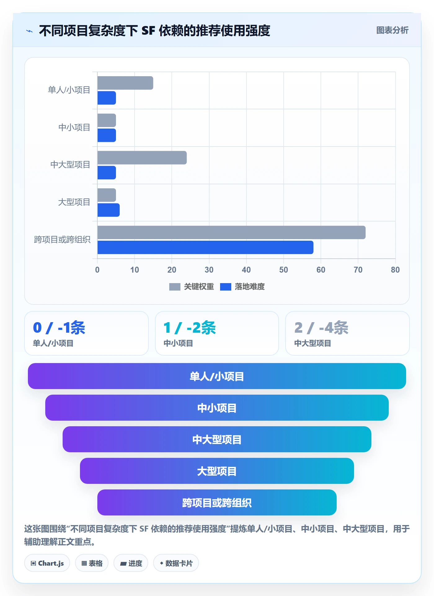 SF落地方案：项目经理开展任务依赖的落地方案案例解析