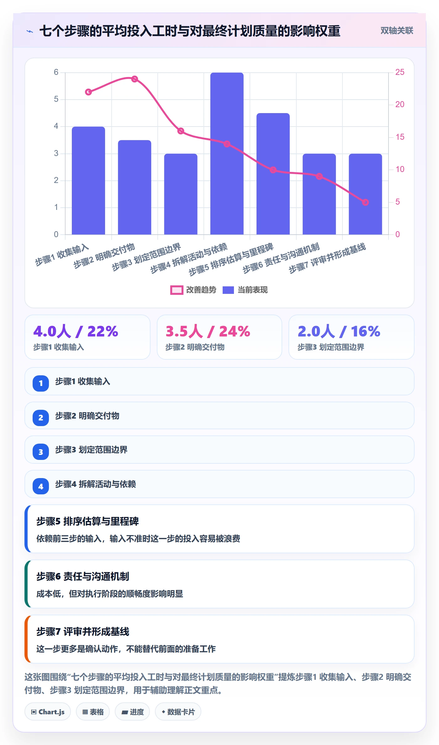 计划版本怎么做?项目成员入门指南:项目规划从0到1