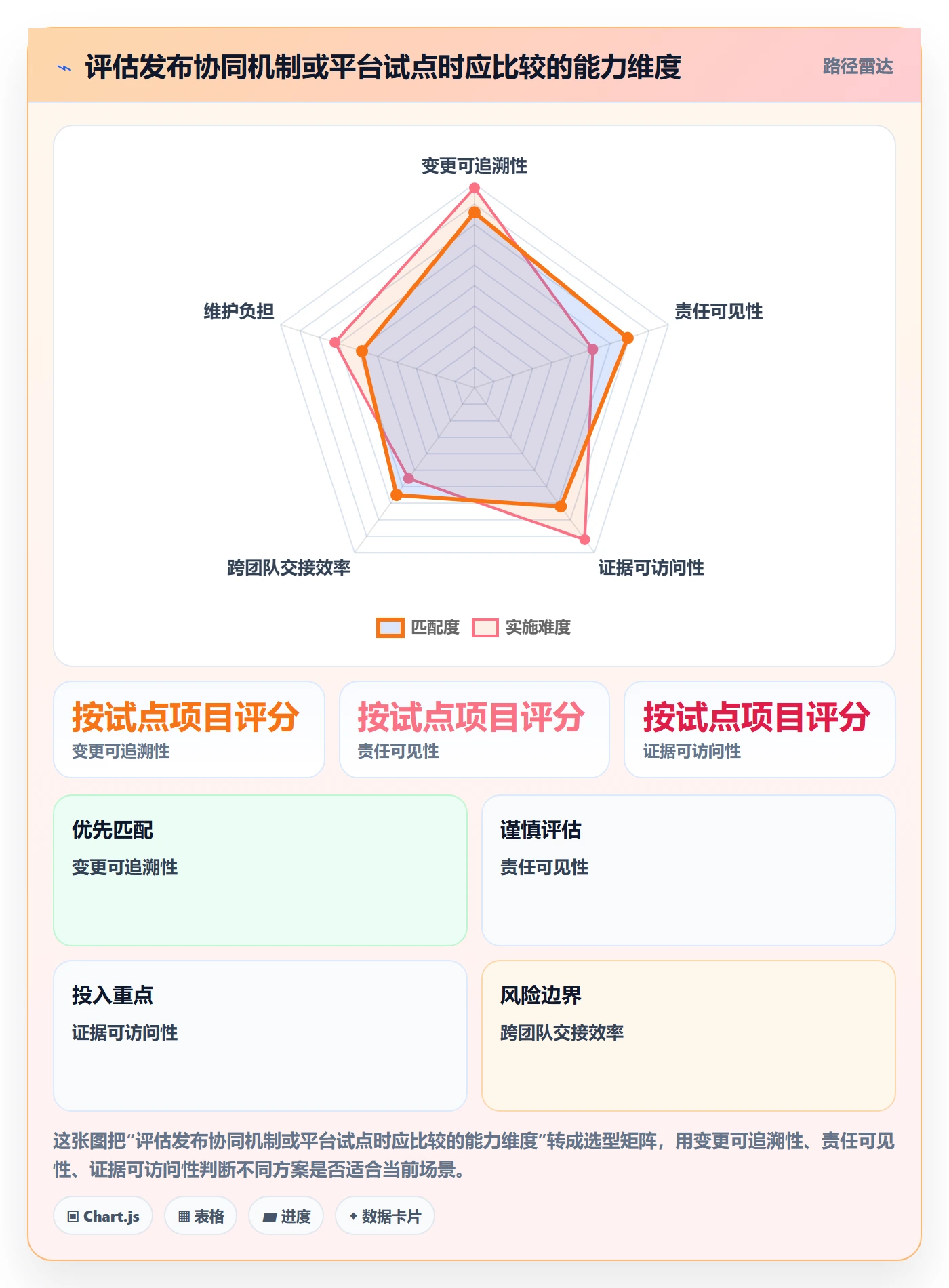 上线计划最佳实践:实施团队发布管理协同管理,常见问题