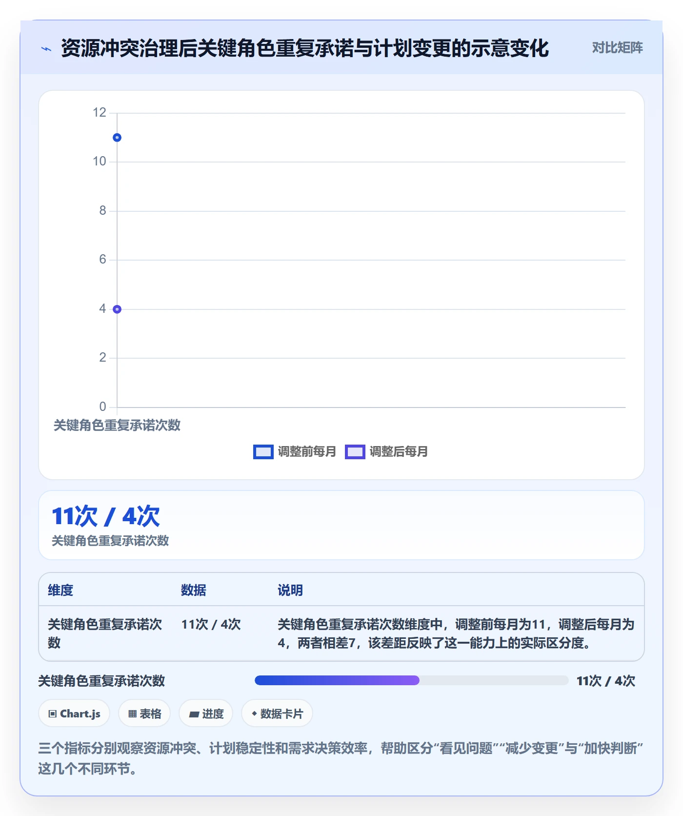 资源怎么做？管理层效率提升：资源管理从0到1