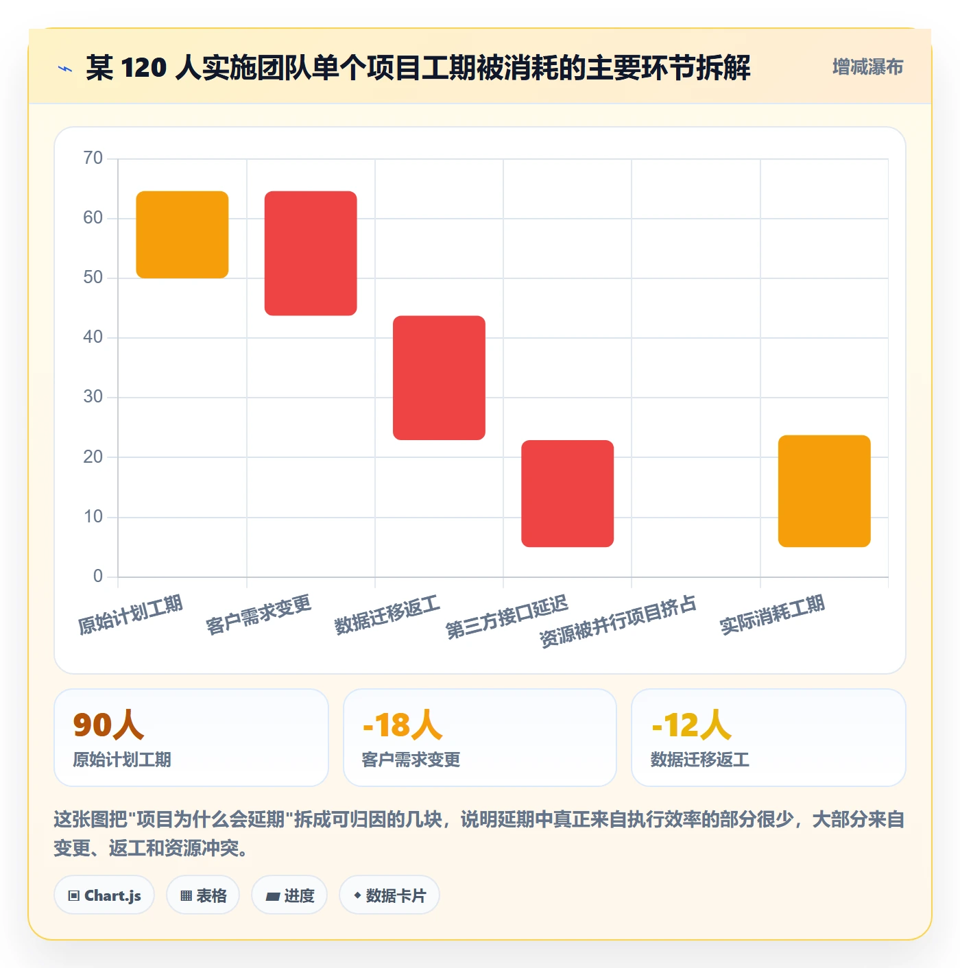 实际进度管理方法大全:实施团队进度管理风险控制落地清单