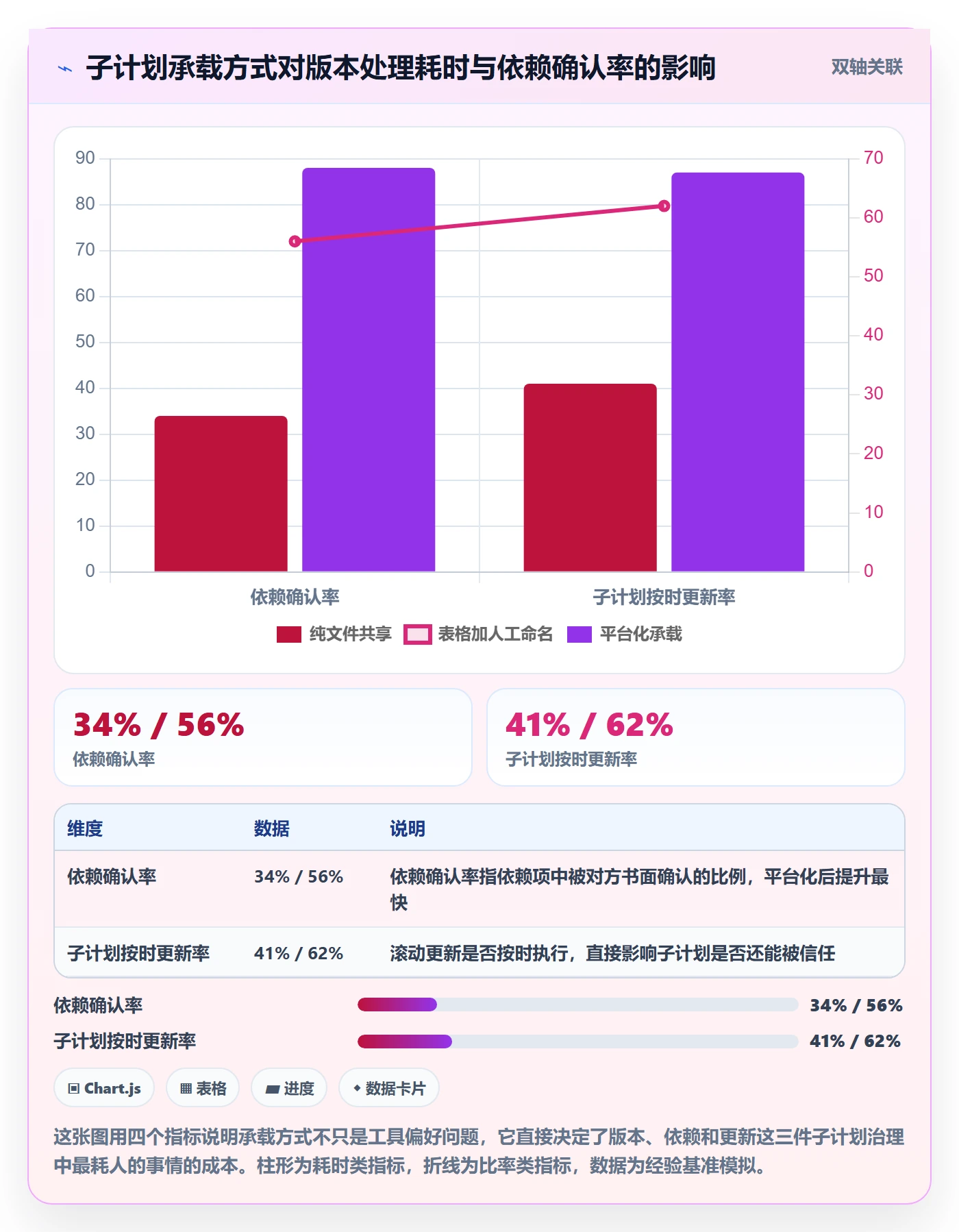 子计划实操方法:PMO提升项目规划效率的实操方法方法与模板