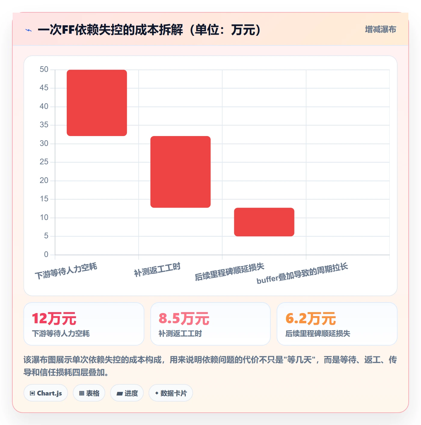 FF管理方法大全:PMO任务依赖效率提升落地清单