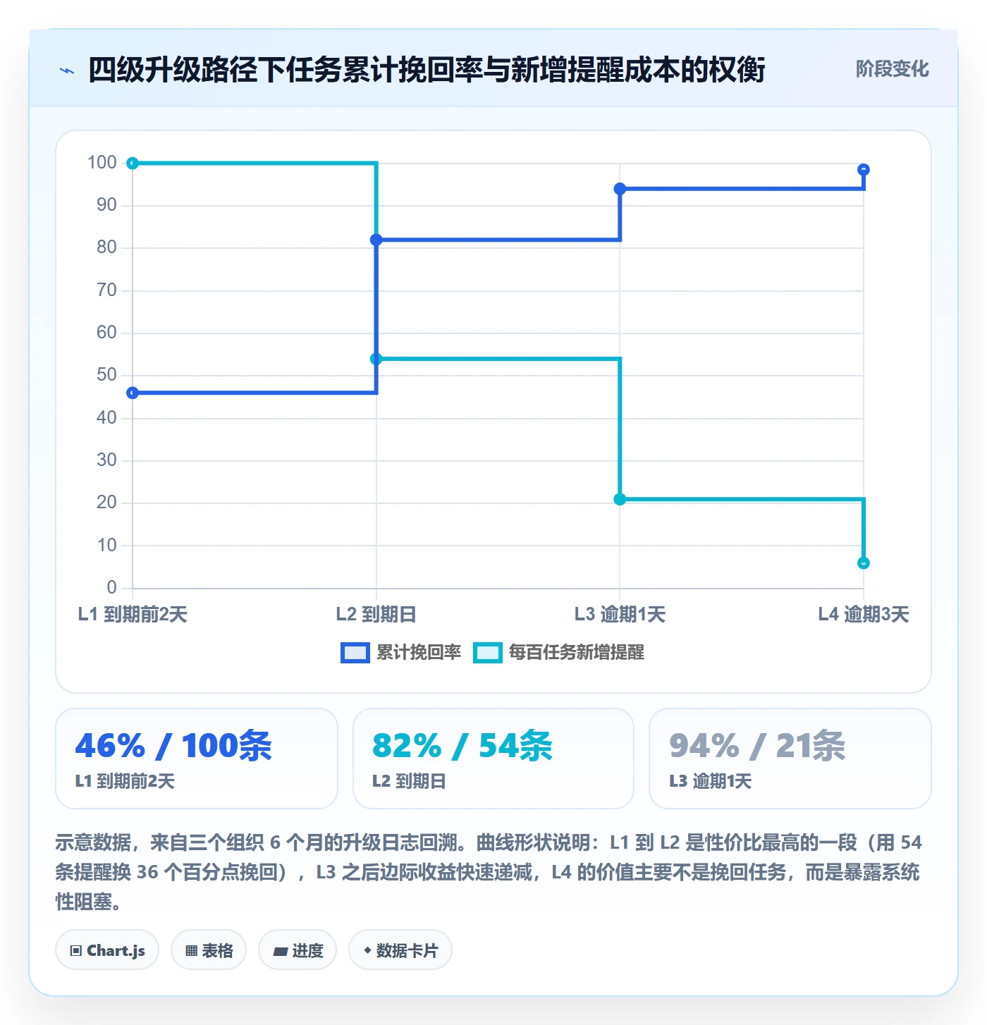 任务提醒自动提醒教程:项目负责人协同管理,避坑指南