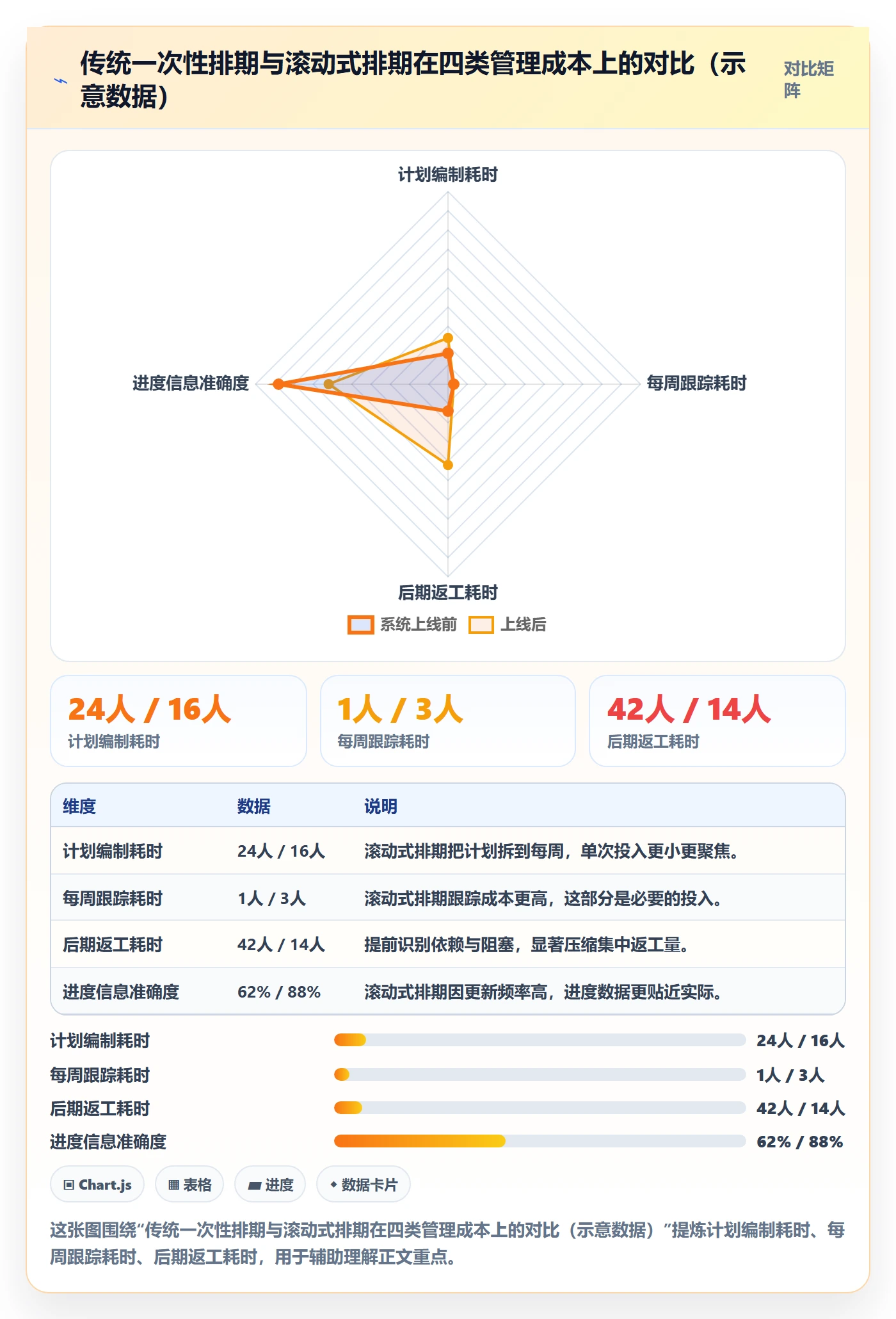 阶段进度落地方案:项目负责人开展进度管理的风险控制案例解析