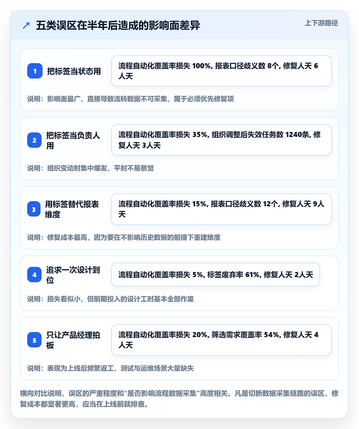 标签落地方案:产品经理开展任务属性的入门指南案例解析