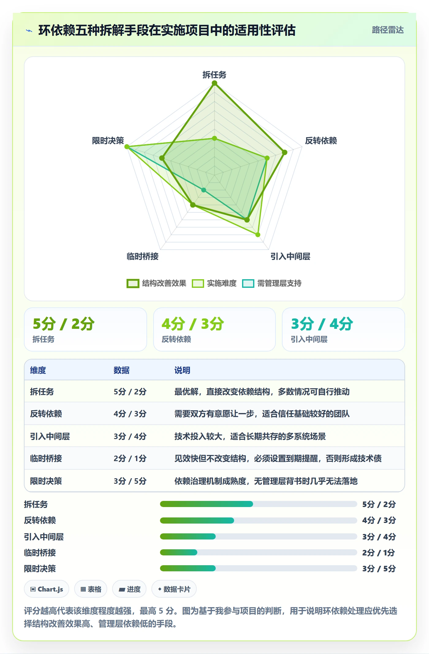 任务依赖依赖冲突教程:实施团队风险控制,避坑指南