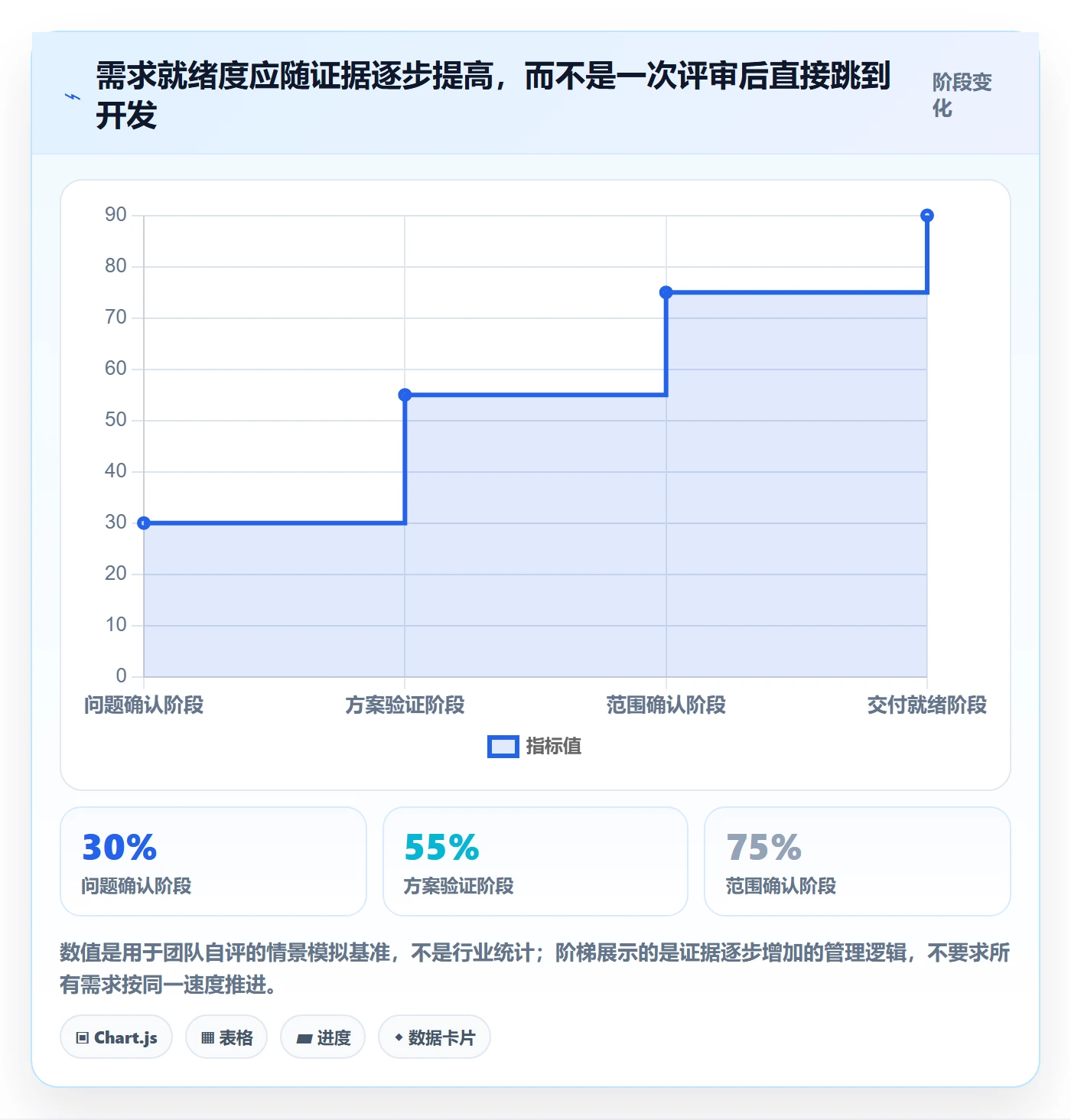 需求管理需求拆解教程:企业管理者协同管理,避坑指南