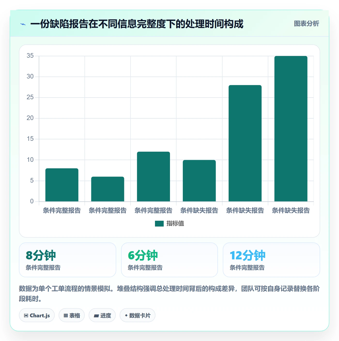 Bug / 缺陷如何做好复现步骤？研发团队数据分析与操作步骤