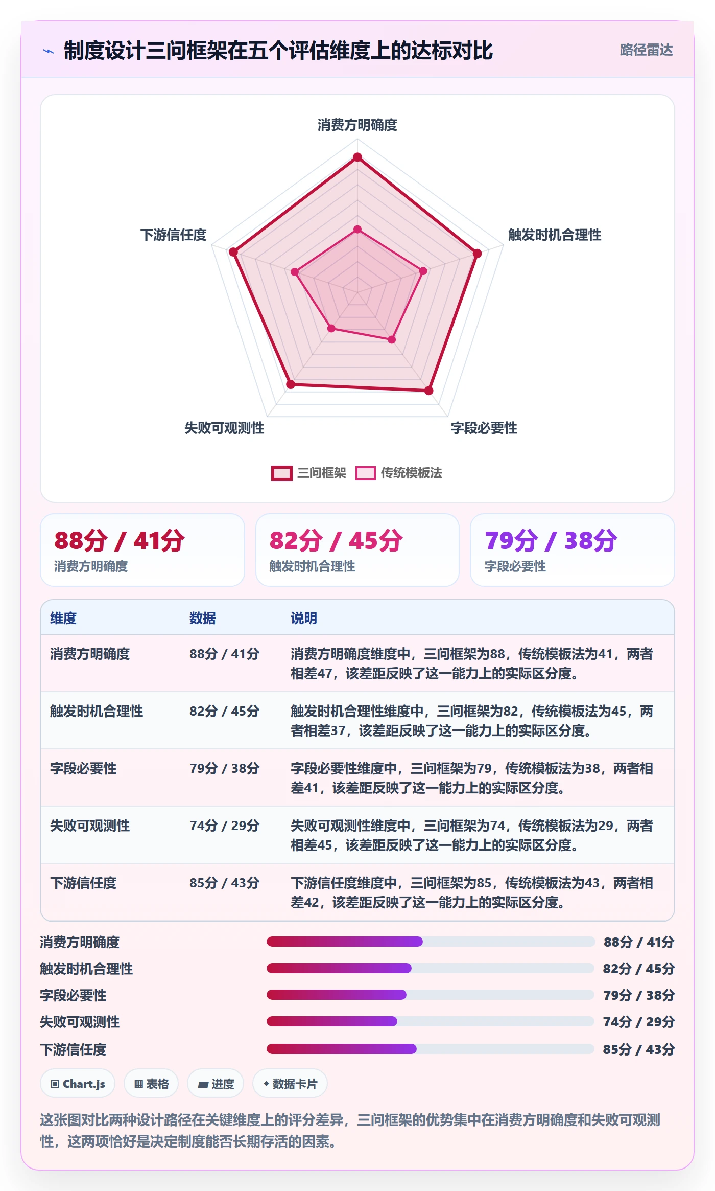 更新记录落地方案:产品经理开展进度跟踪的制度设计案例解析
