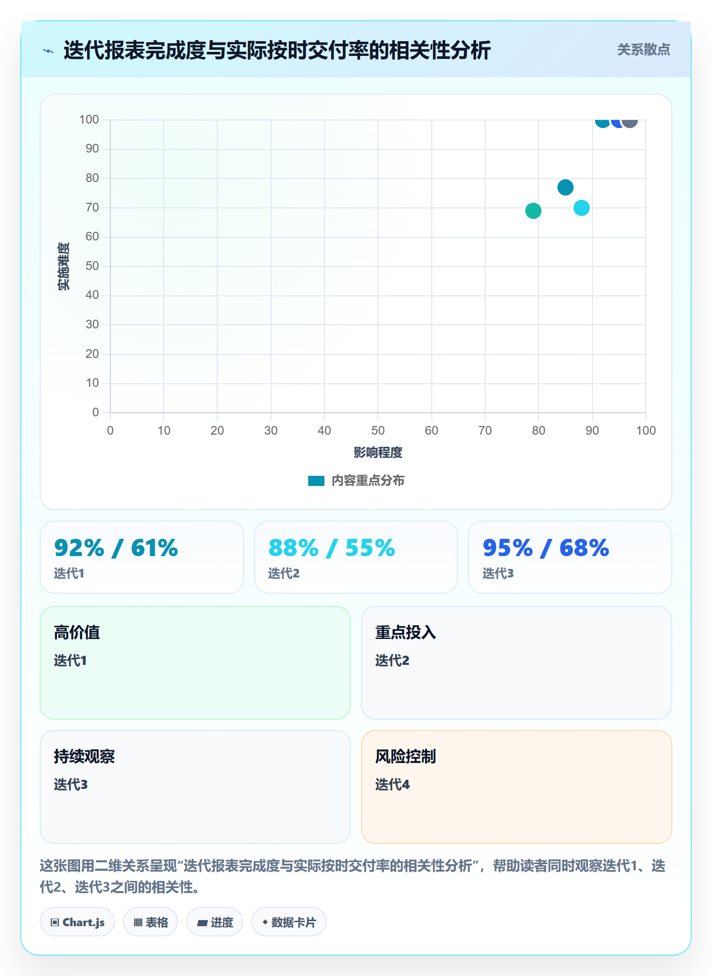 动态实操方法：研发团队提升进度跟踪效率的流程优化方法与模板