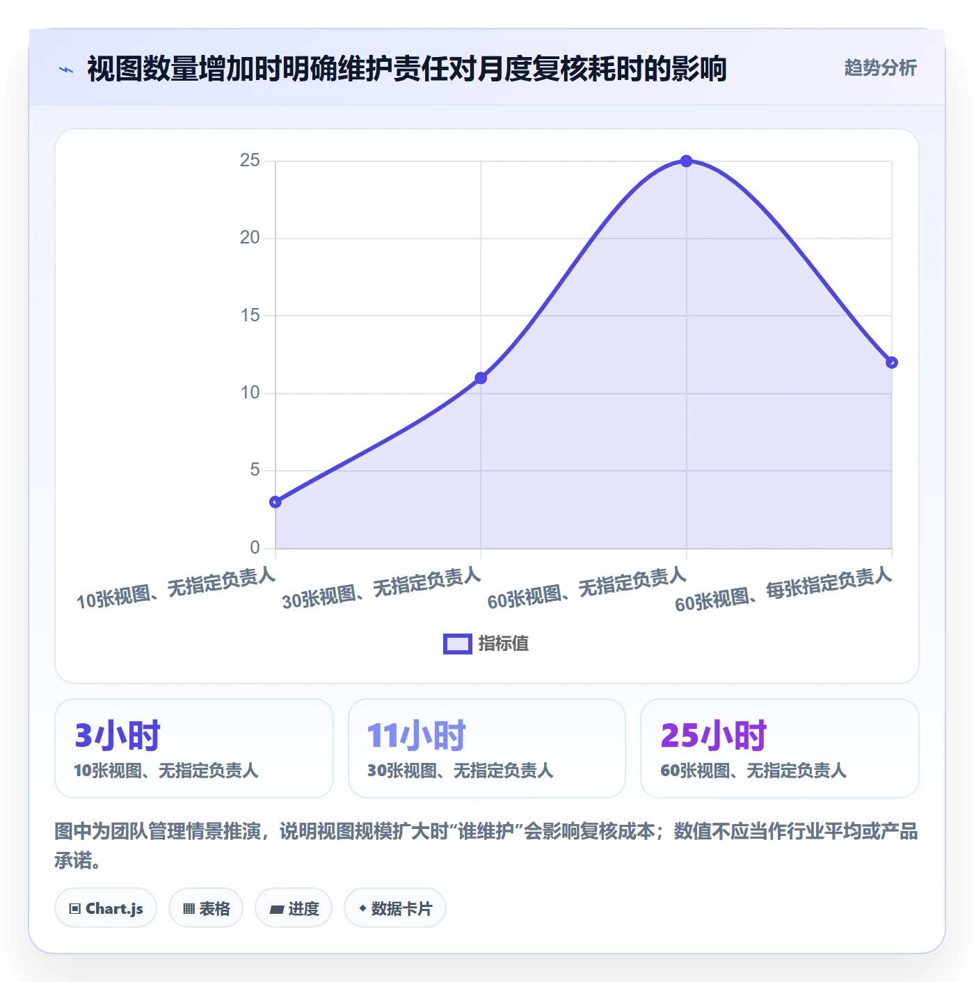 列表视图如何做好筛选?产品经理协同管理与操作步骤