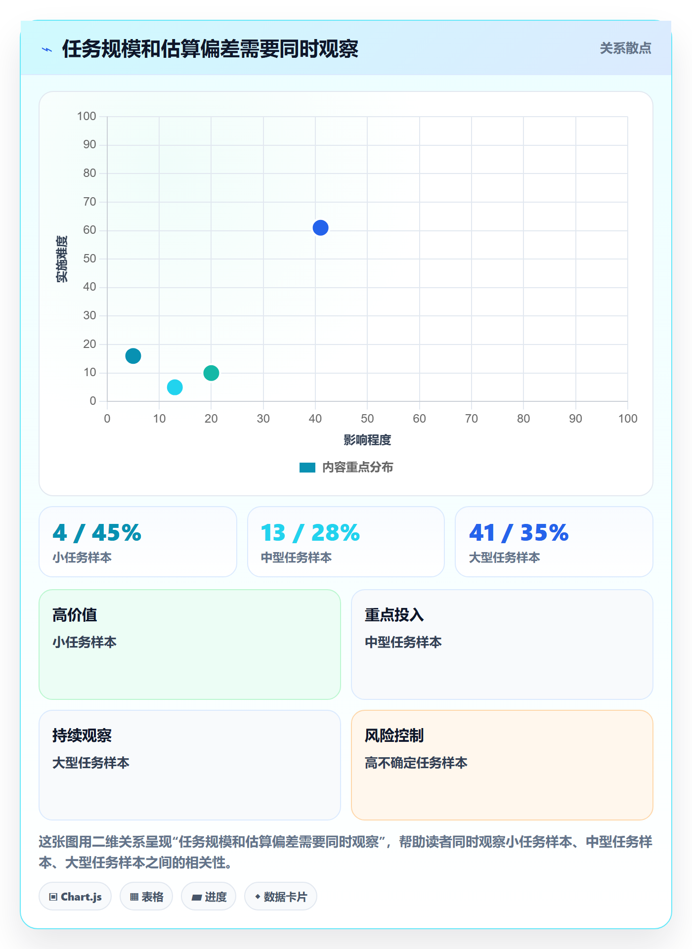 任务工时流程与规范：项目经理工时表实操方法关键指标
