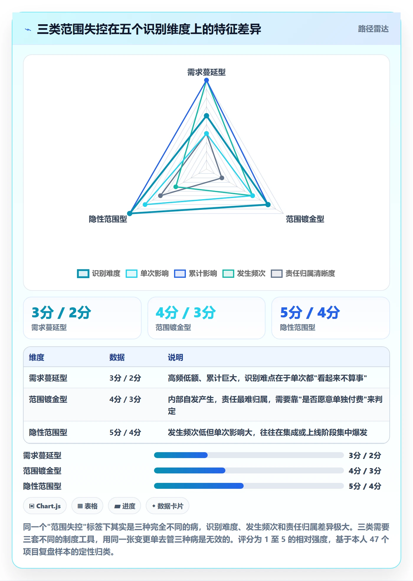 Scope管理指南：企业管理者如何做好项目范围，制度设计全流程