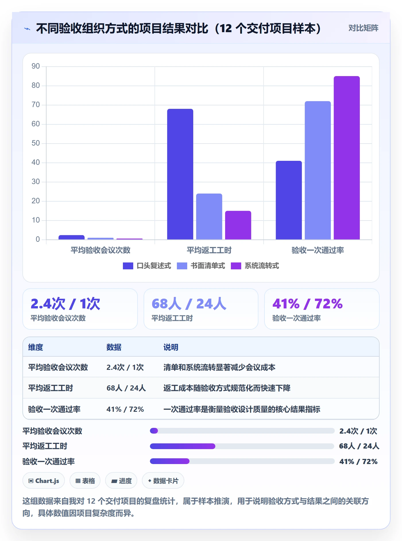 任务验收如何做好审核?项目负责人落地方案与操作步骤