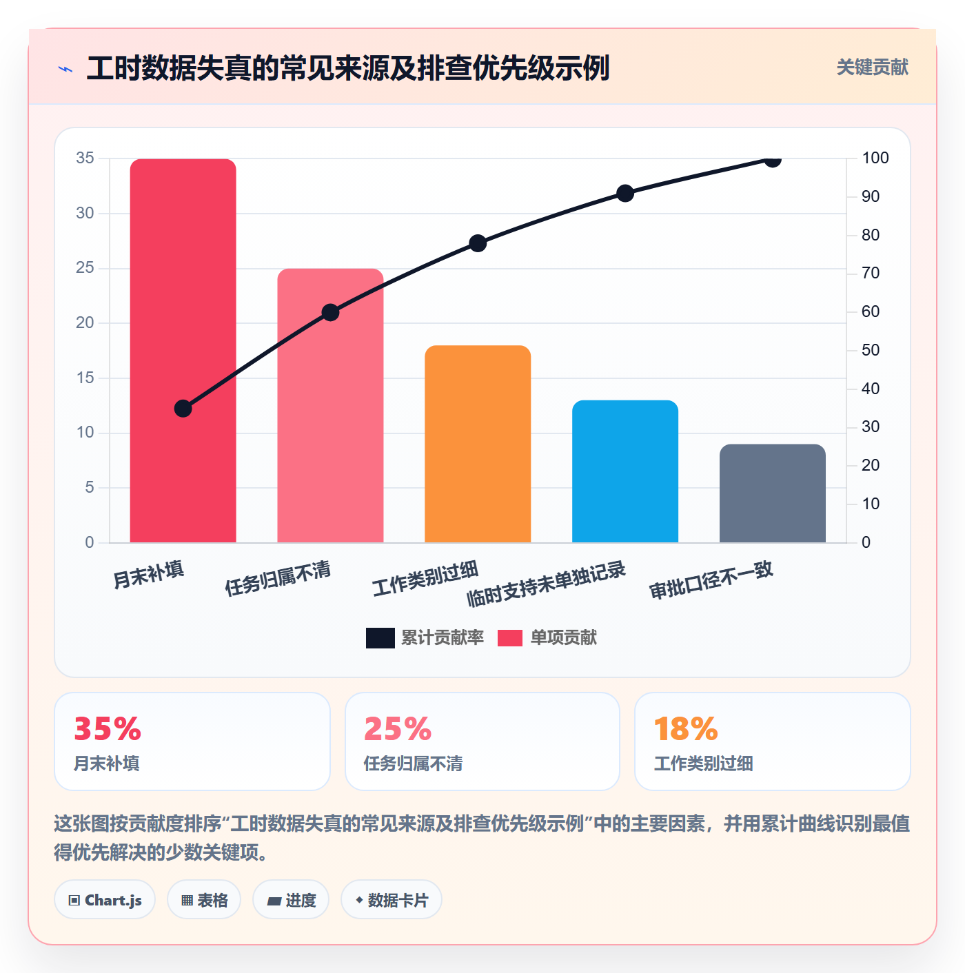 工时管理工时审核教程：研发团队效率提升，避坑指南