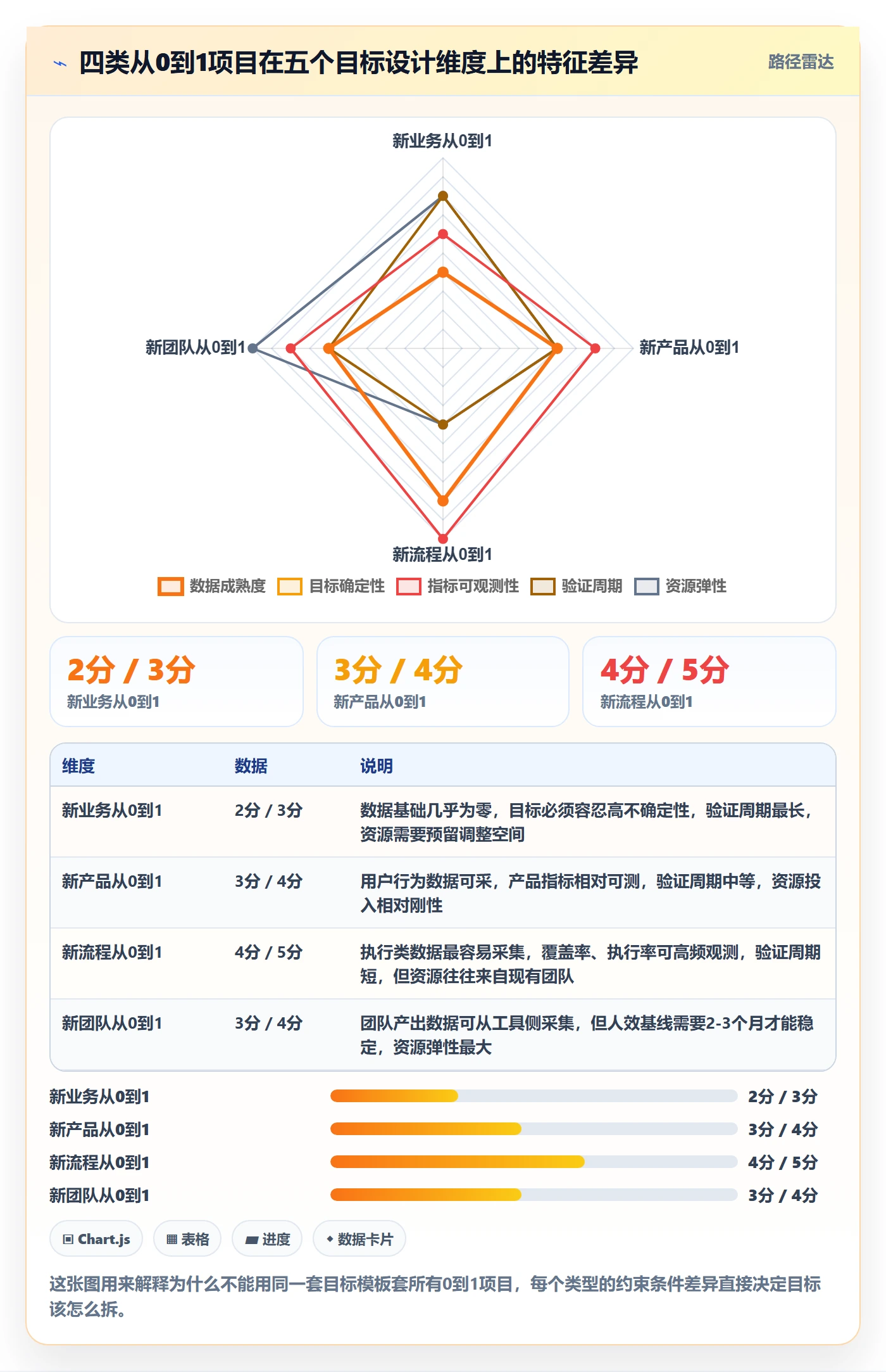 项目目标怎么做？项目负责人数据分析：项目目标从0到1