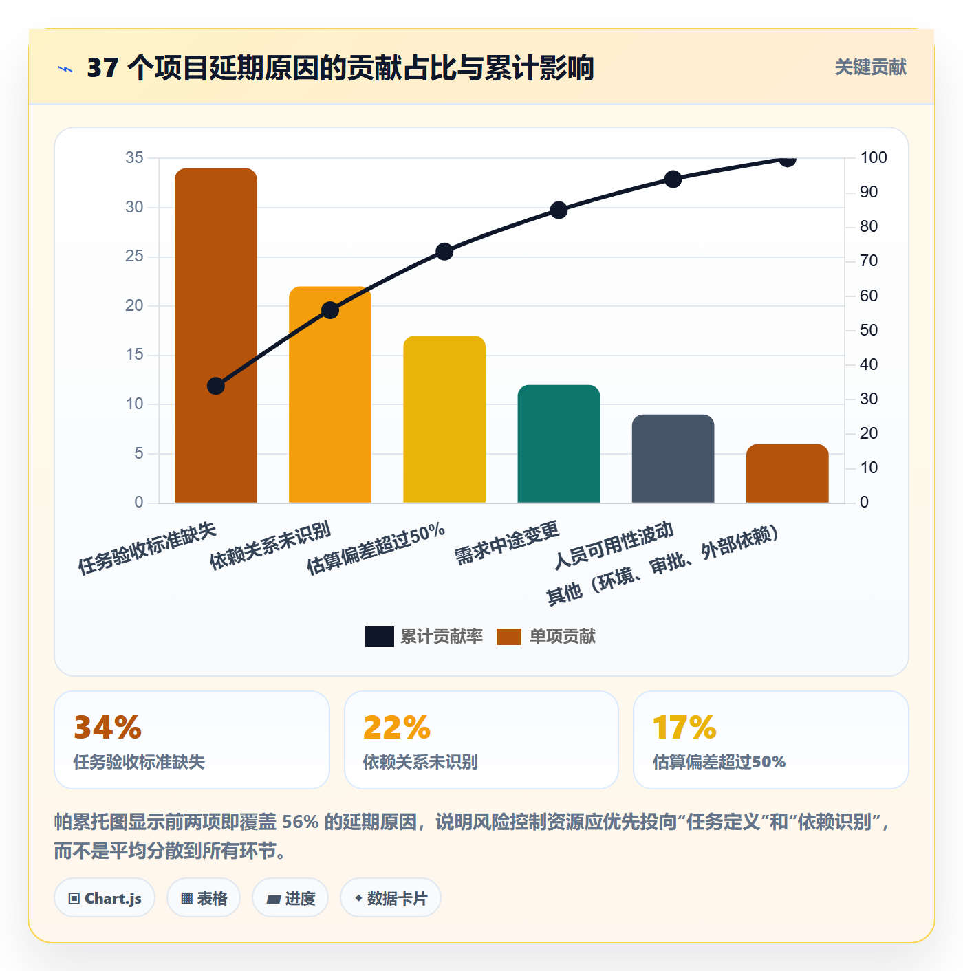 任务管理如何做好任务?项目经理风险控制与操作步骤