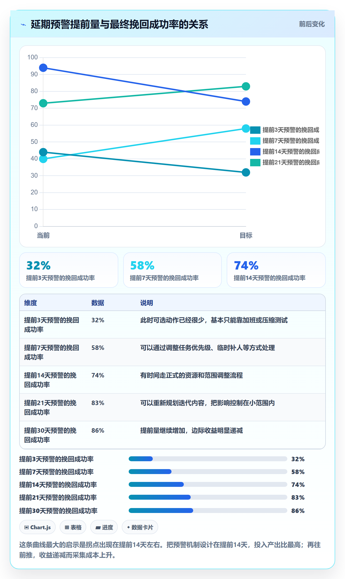 延期流程与规范:PMO任务执行数据分析关键指标