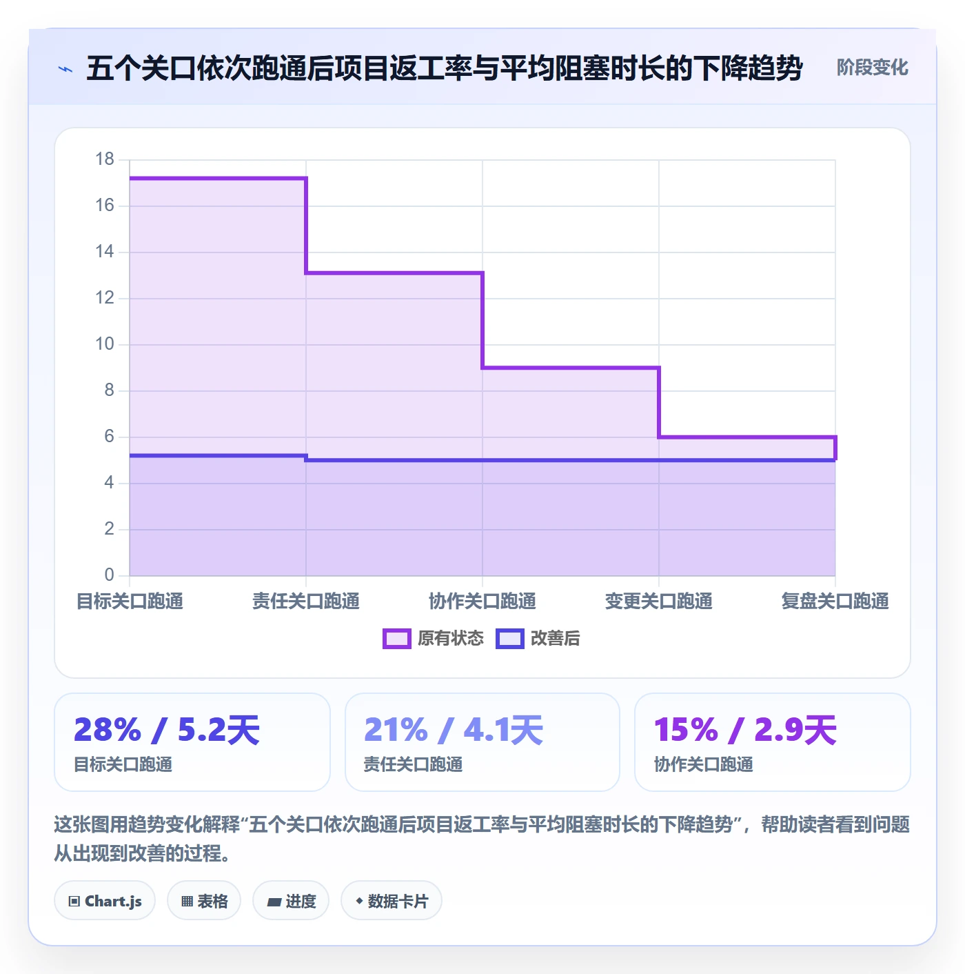 项目规划工作计划全流程:项目成员流程优化与一文讲清