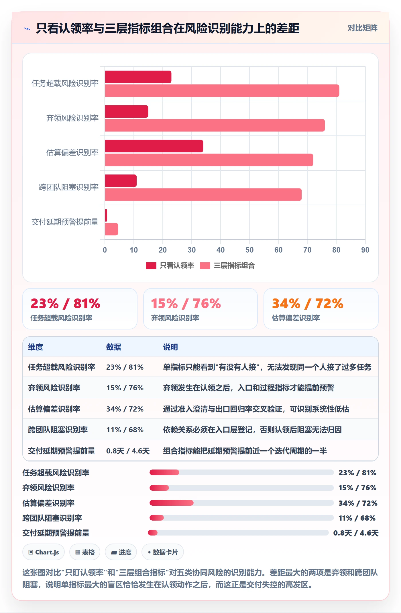 认领流程与规范：项目成员任务分派协同管理关键指标