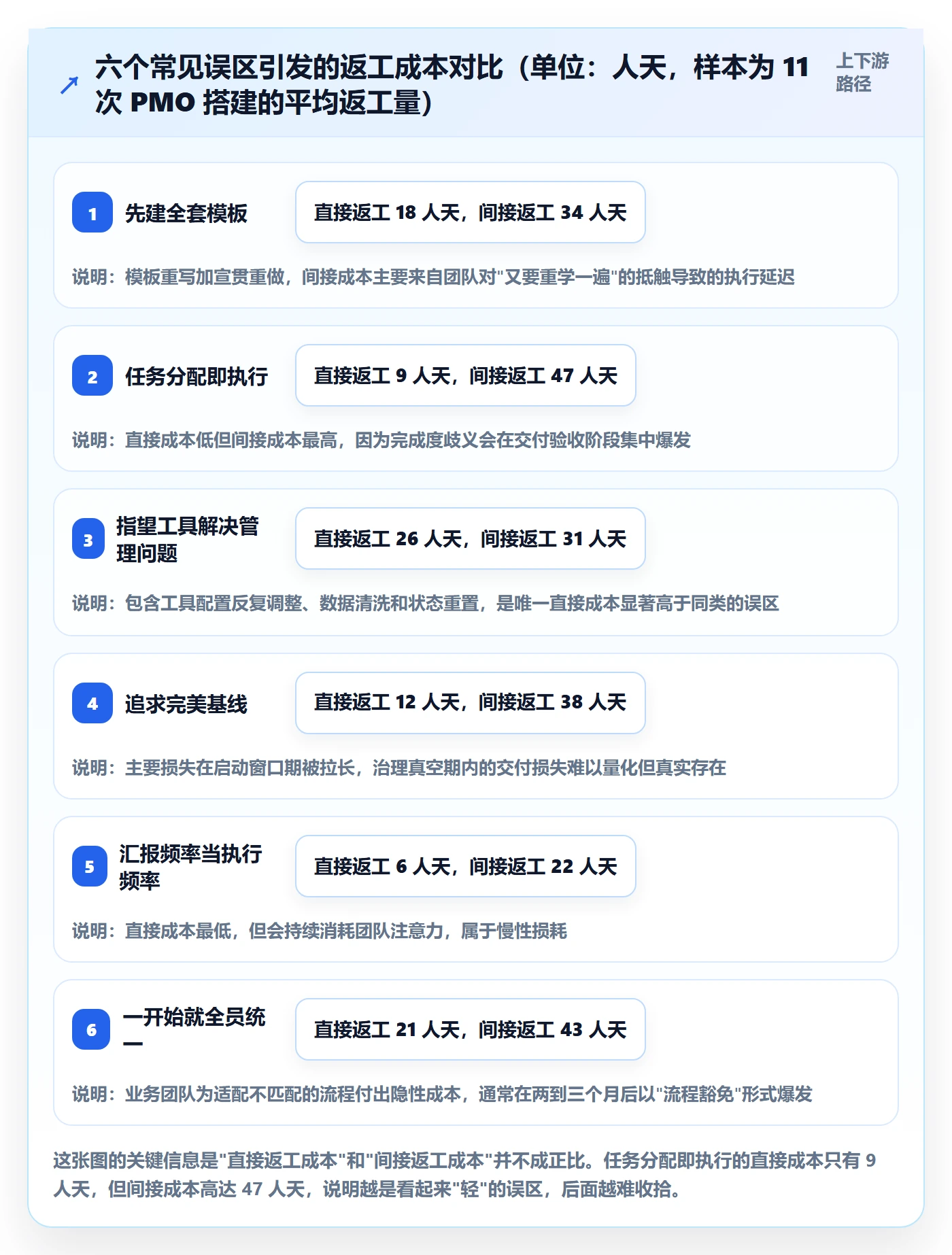 开始怎么做？PMO实操方法：任务执行从0到1