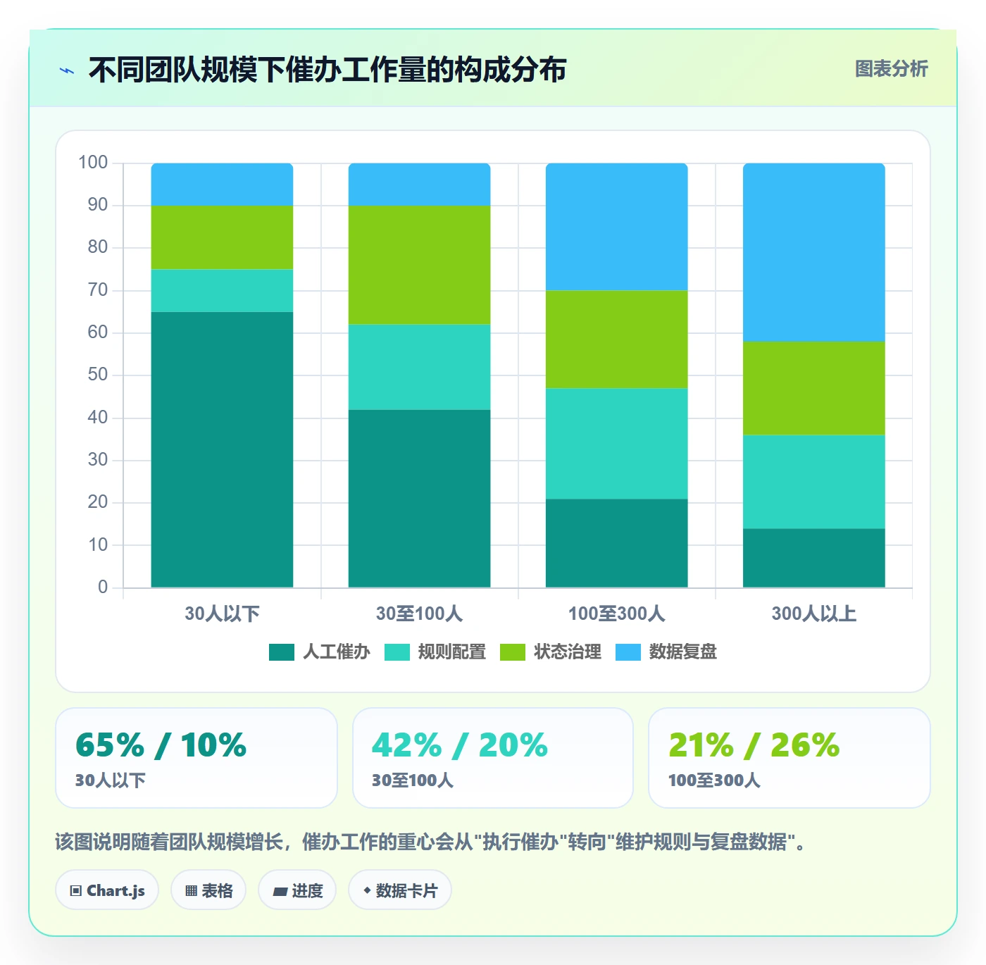 催办落地方案:研发团队开展任务提醒的数据分析案例解析