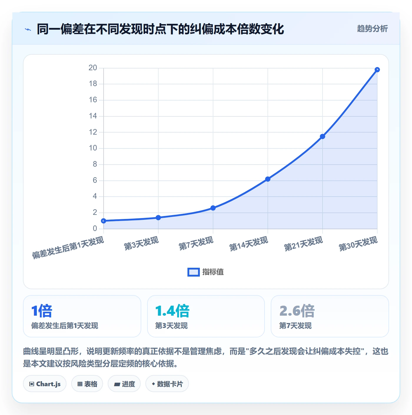 进度更新最佳实践:产品经理进度管理风险控制,常见问题