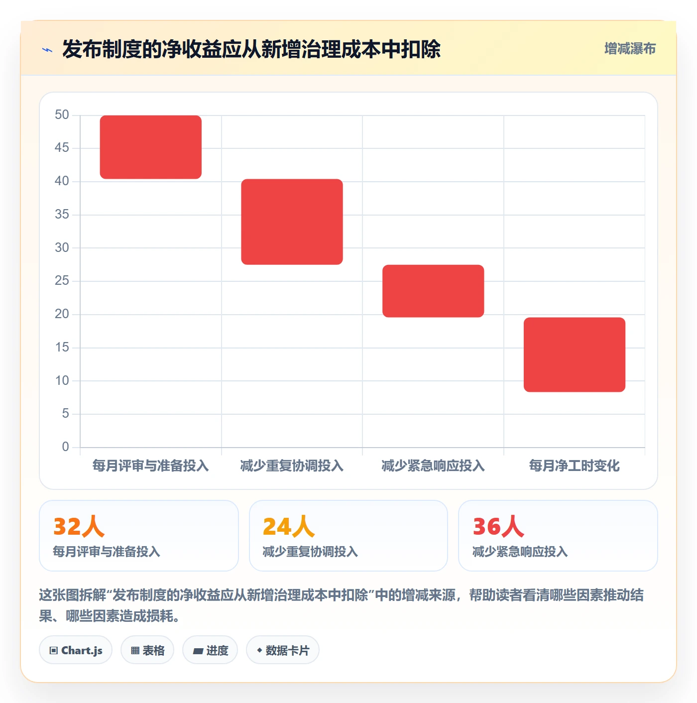 发布管理上线计划教程:管理层制度设计,避坑指南