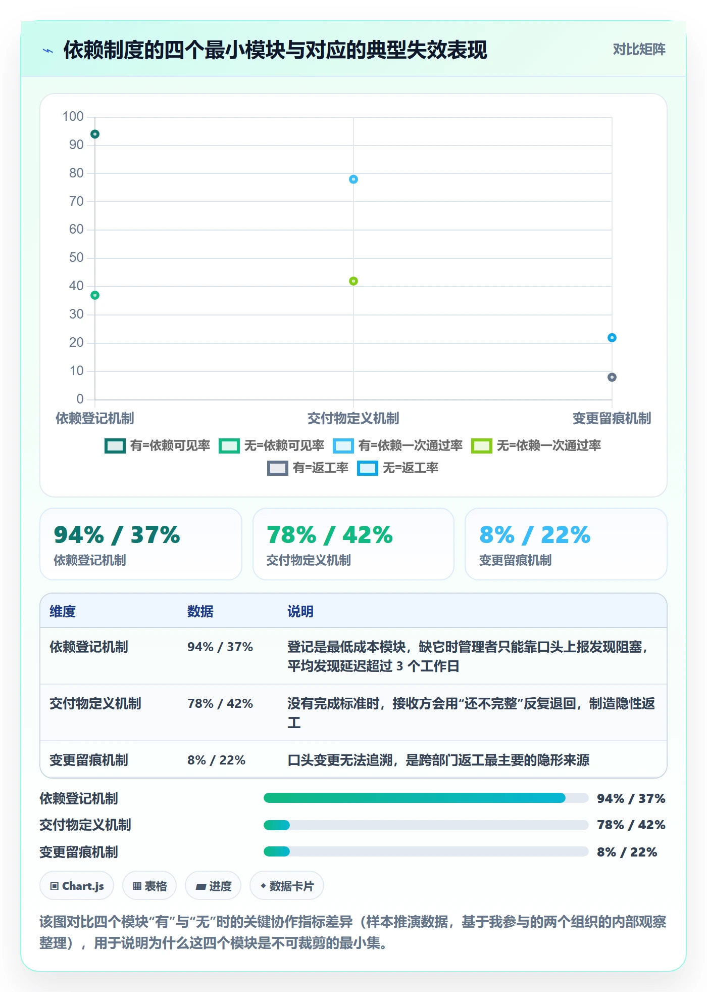 FF实操方法：跨部门团队提升任务依赖效率的制度设计方法与模板