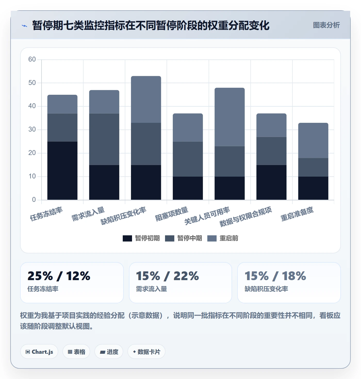 暂停管理指南:实施团队如何做好任务执行,数据分析全流程