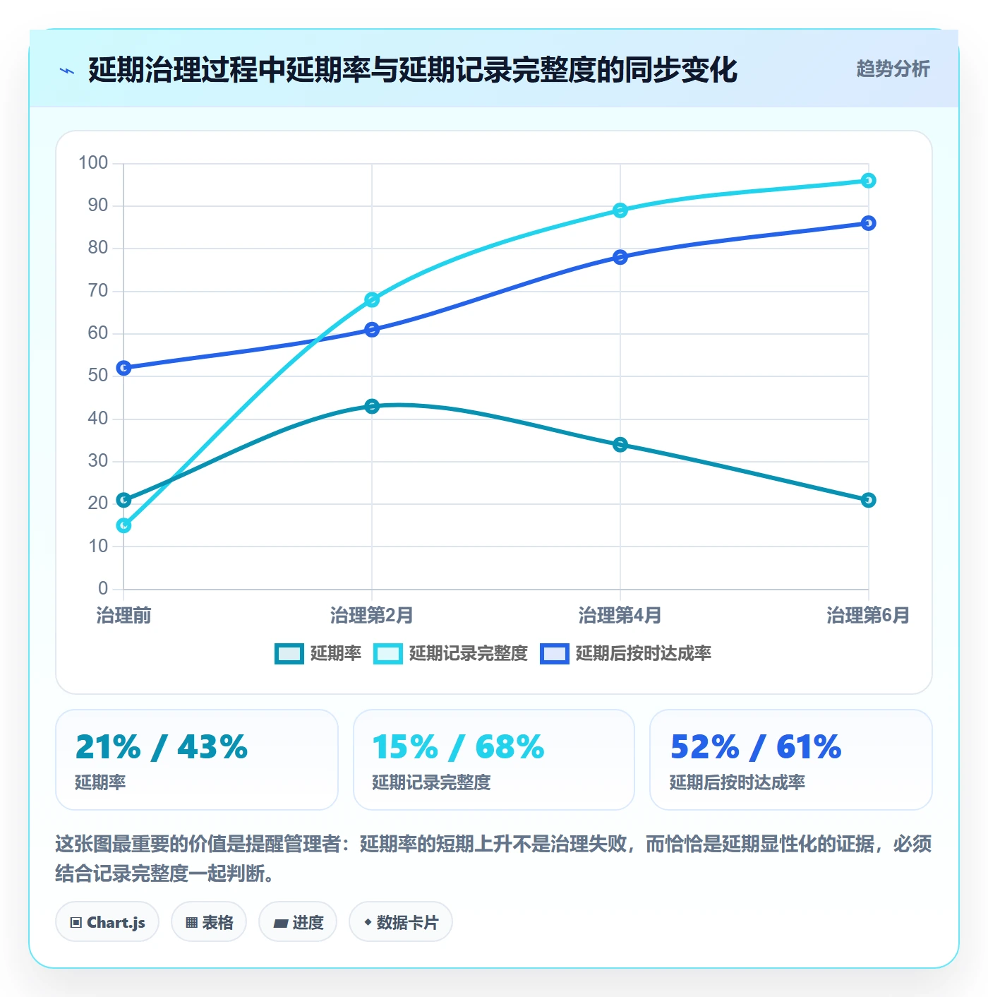 延期流程与规范:企业管理者任务执行最佳实践关键指标