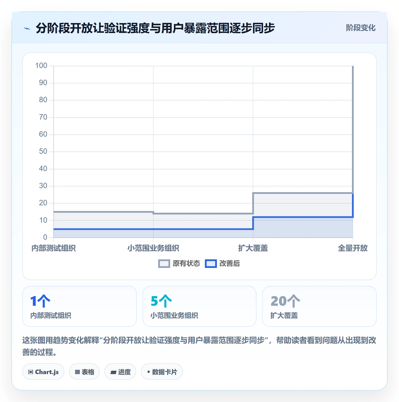上线计划最佳实践:研发团队发布管理风险控制,常见问题