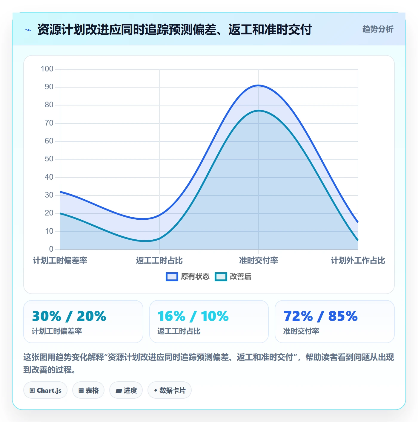 资源占用实操方法：实施团队提升资源管理效率的实操方法方法与模板