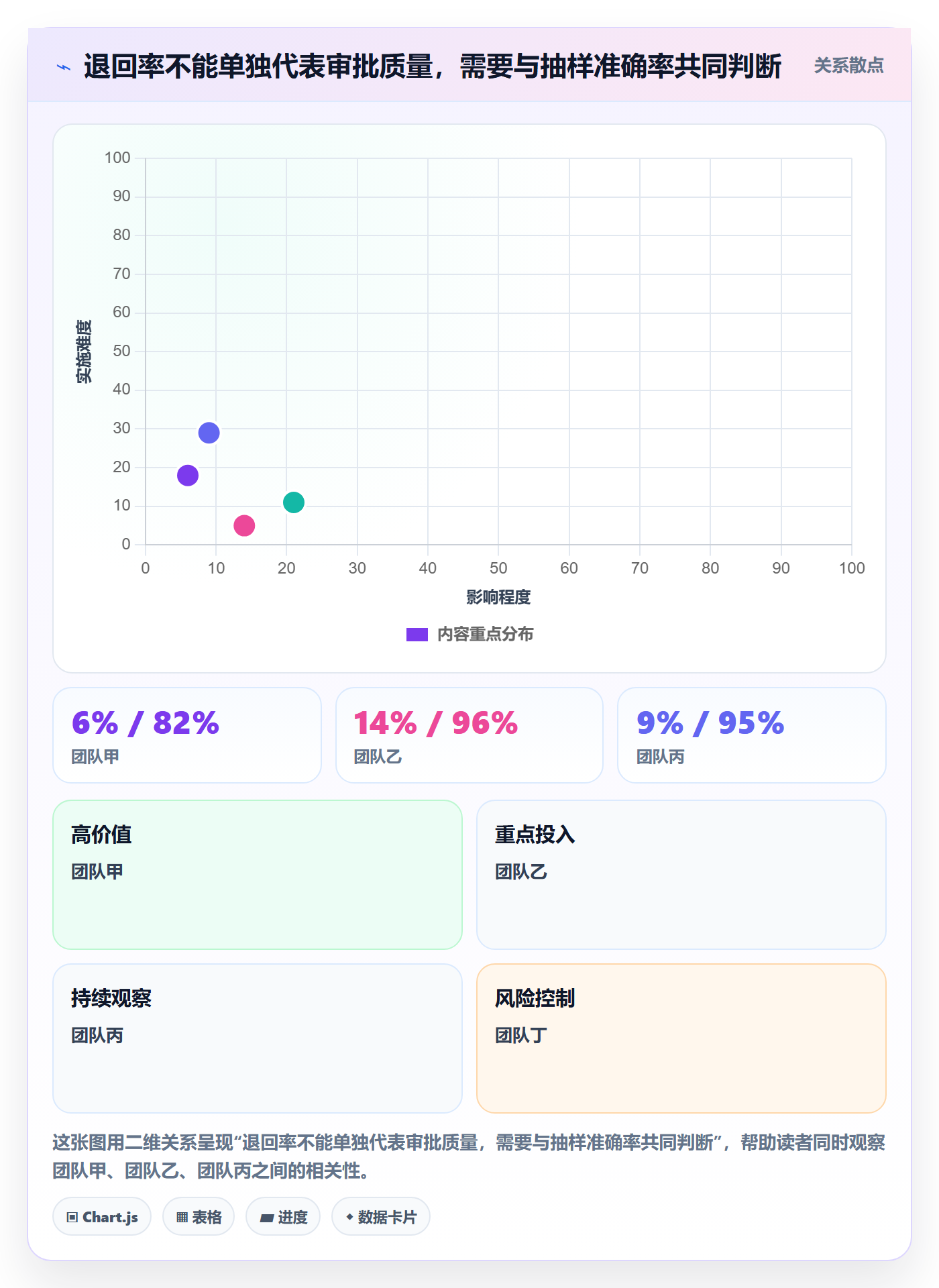 工时表如何做好审批?PMO落地方案与操作步骤