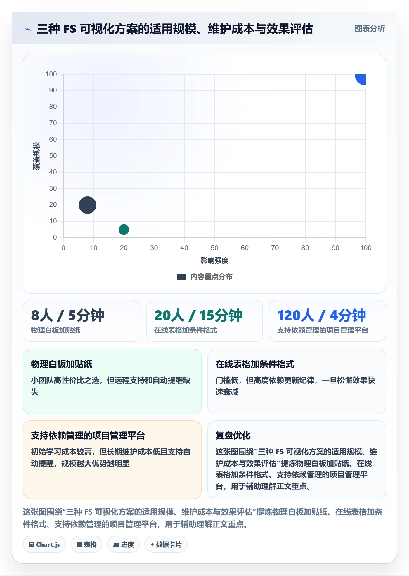 任务依赖如何做好FS?研发团队效率提升与操作步骤