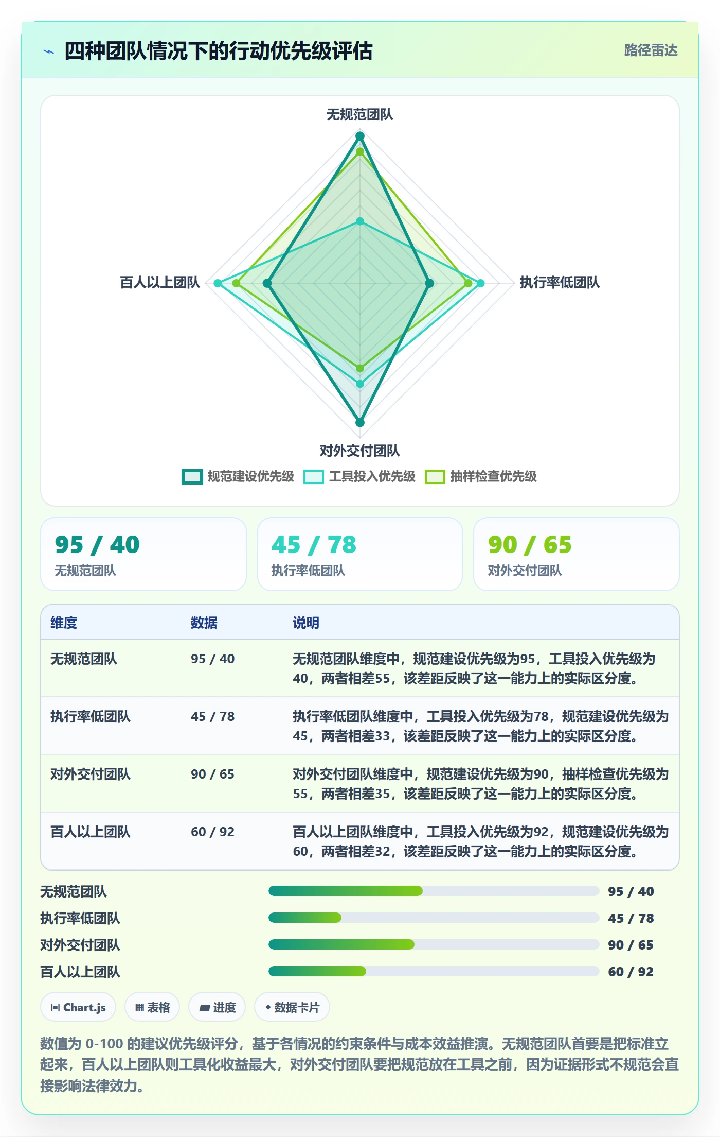 任务验收如何做好验收记录?项目经理最佳实践与操作步骤