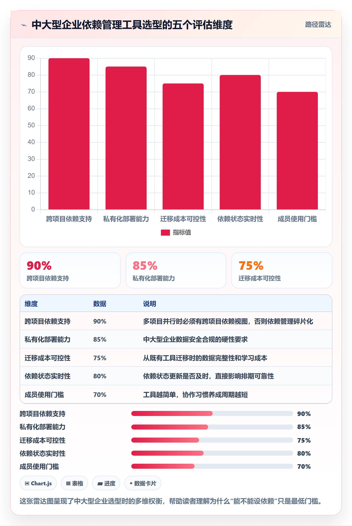 任务依赖FF教程:项目成员落地方案,避坑指南