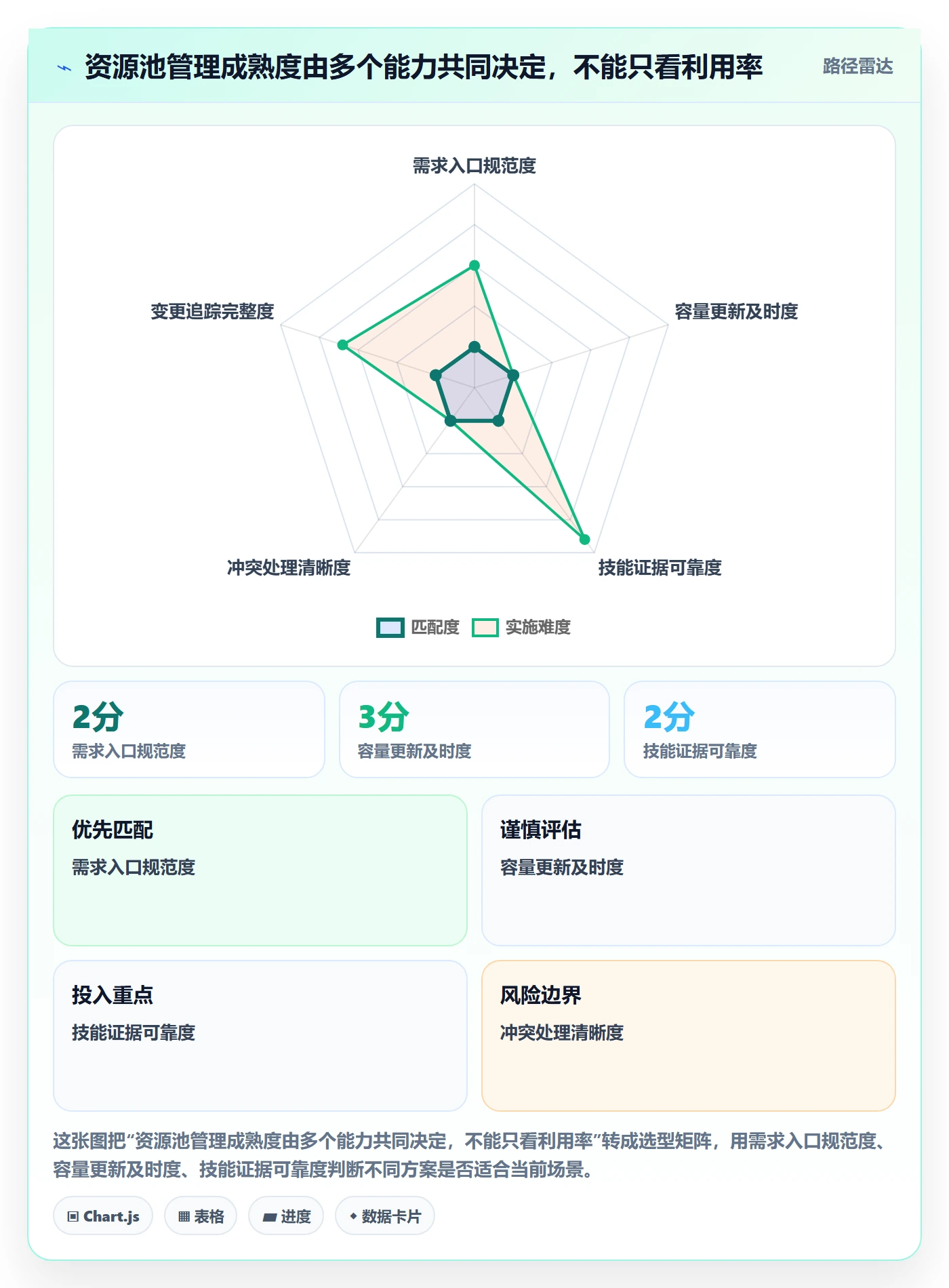 资源池最佳实践:项目成员资源管理效率提升,常见问题