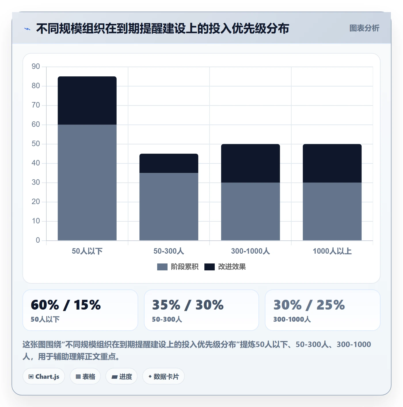 到期提醒怎么做?管理层数据分析:任务提醒从0到1