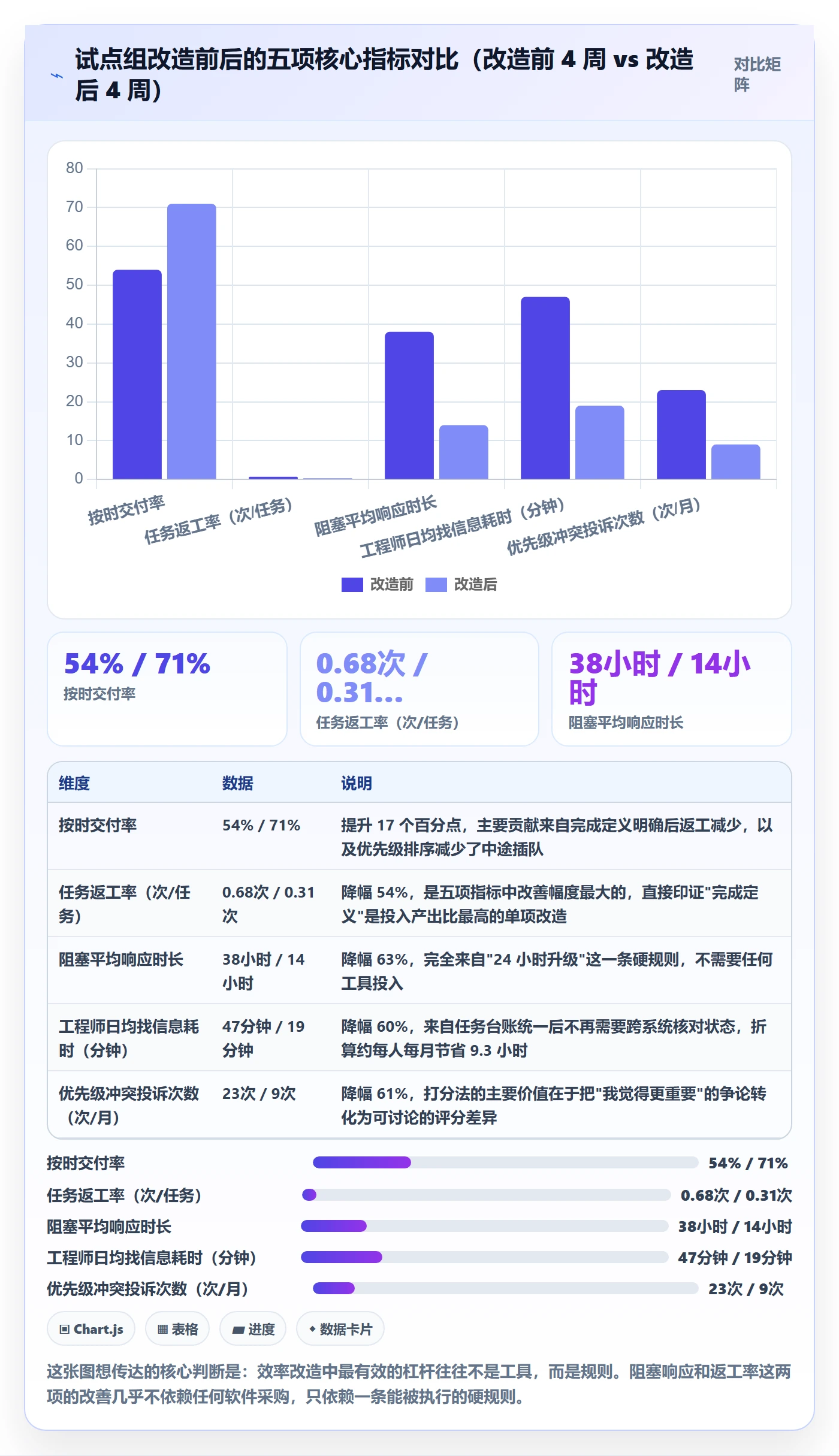 完成实操方法:实施团队提升任务执行效率的效率提升方法与模板