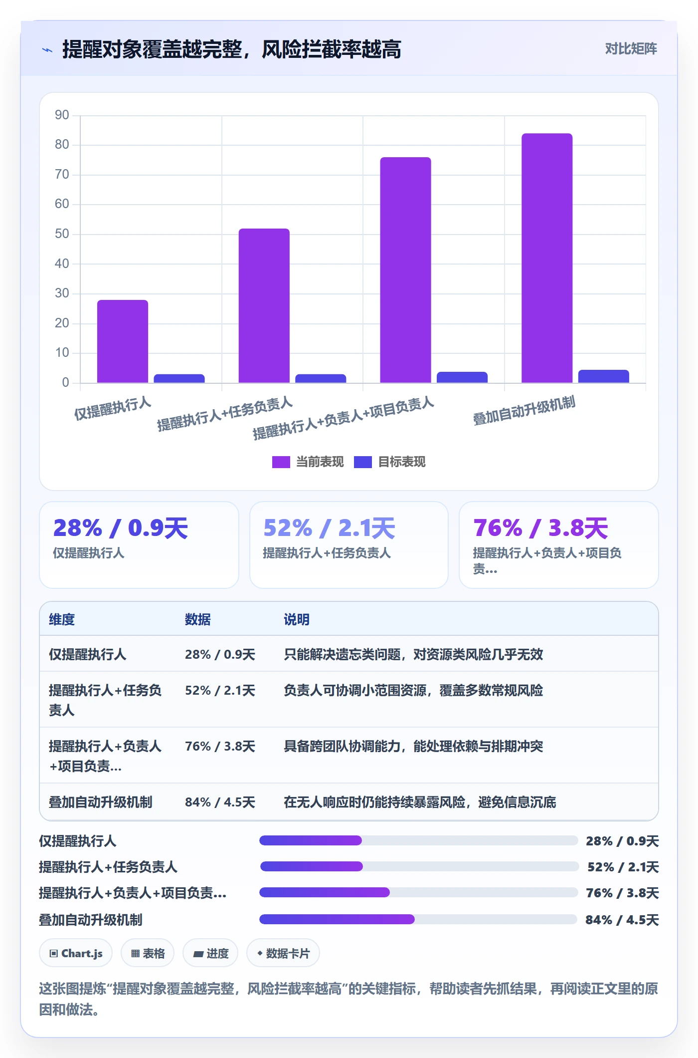 提前提醒怎么做?项目成员风险控制:任务提醒从0到1