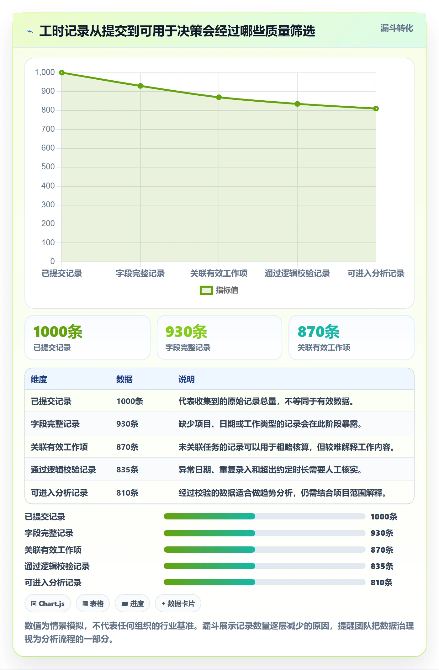 项目工时管理指南:跨部门团队如何做好工时表,数据分析全流程