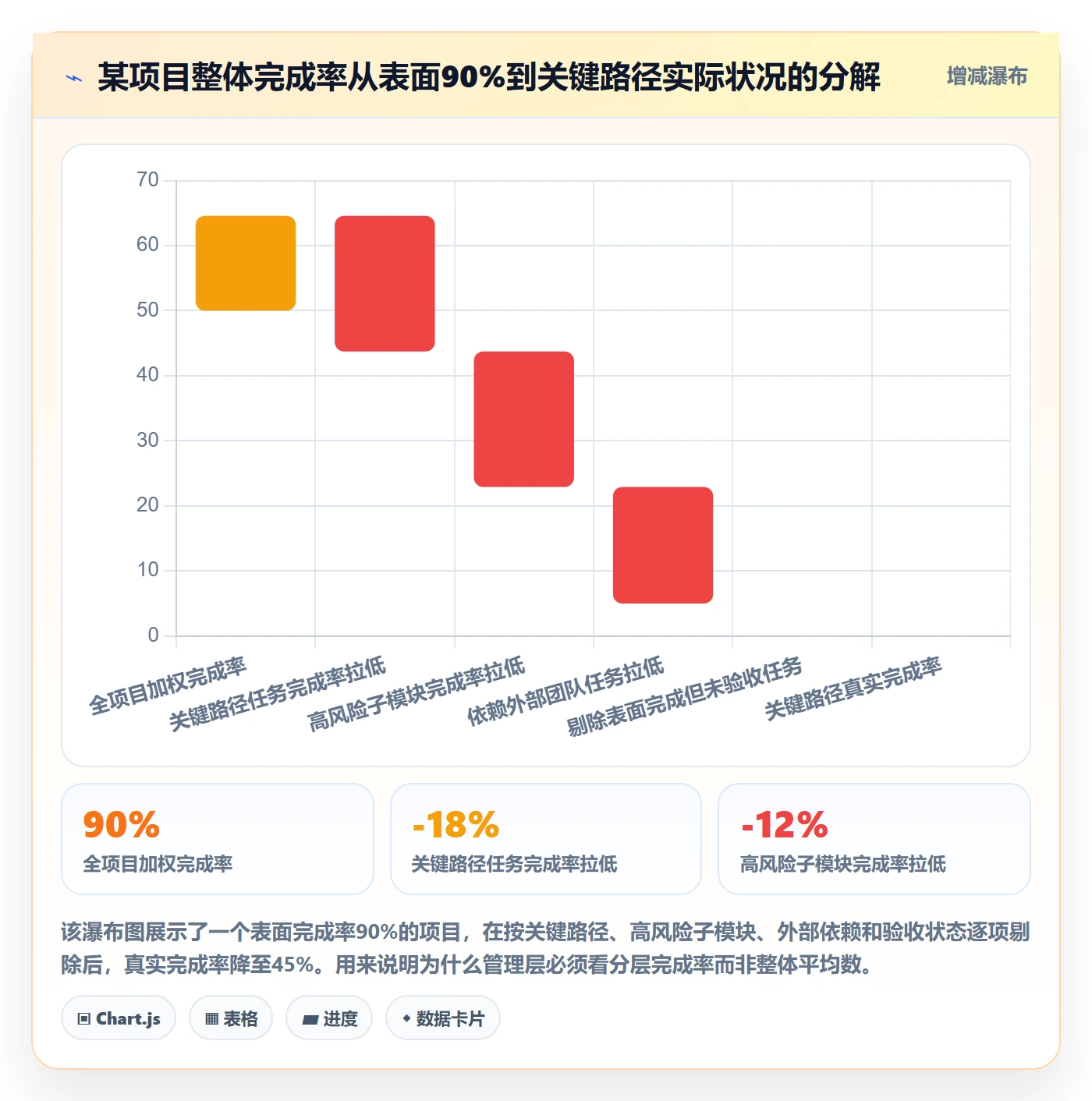 完成率流程与规范:管理层进度管理风险控制关键指标