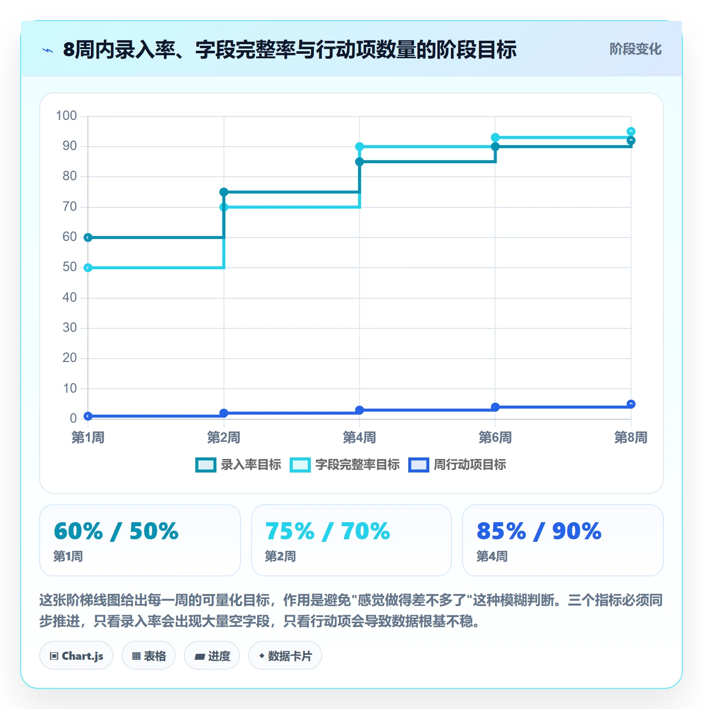 开始怎么做?实施团队数据分析:任务执行从0到1