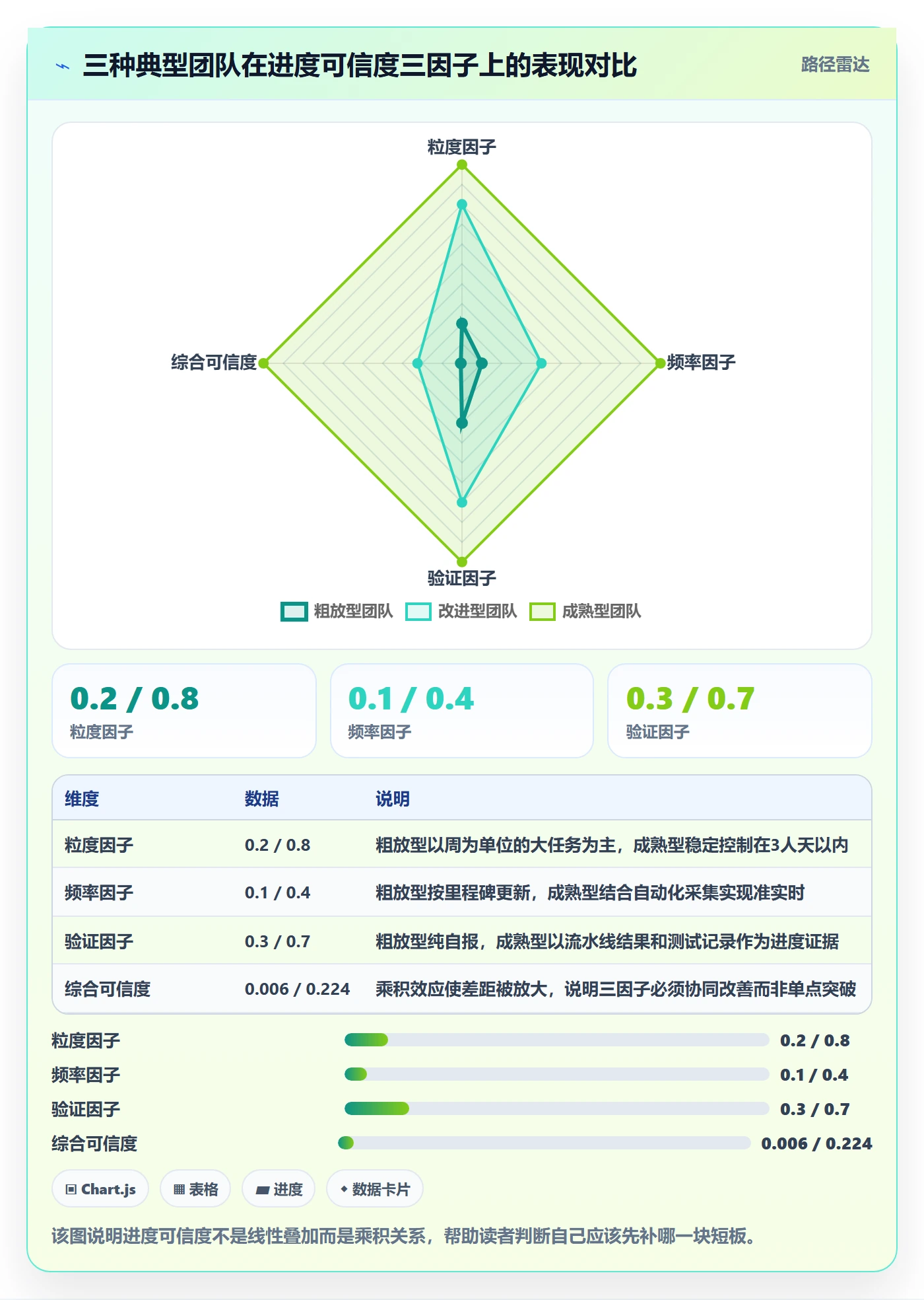 任务进度落地方案：项目经理开展进度管理的最佳实践案例解析